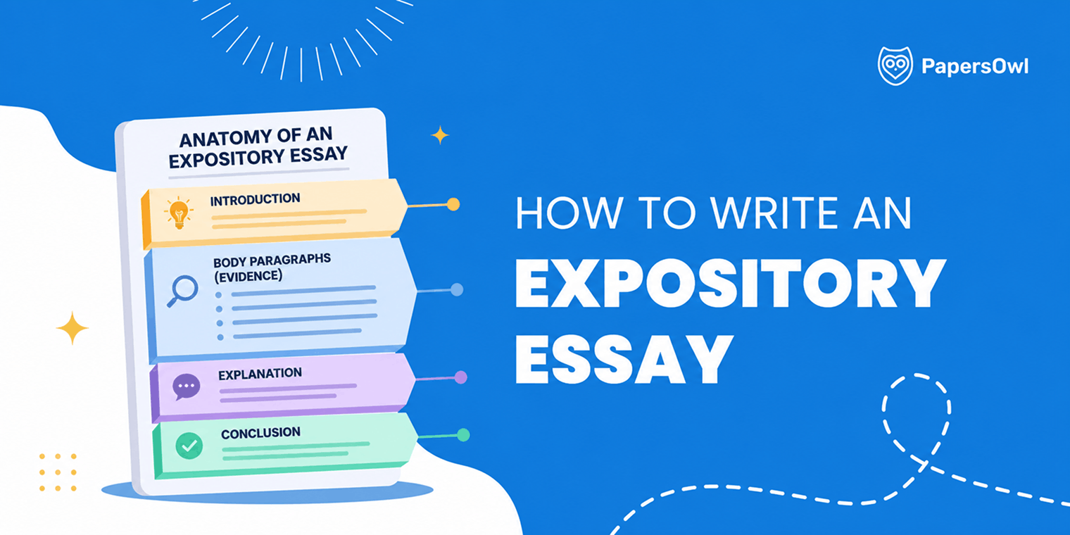 Infographic illustrating the structure and key components of an expository essay