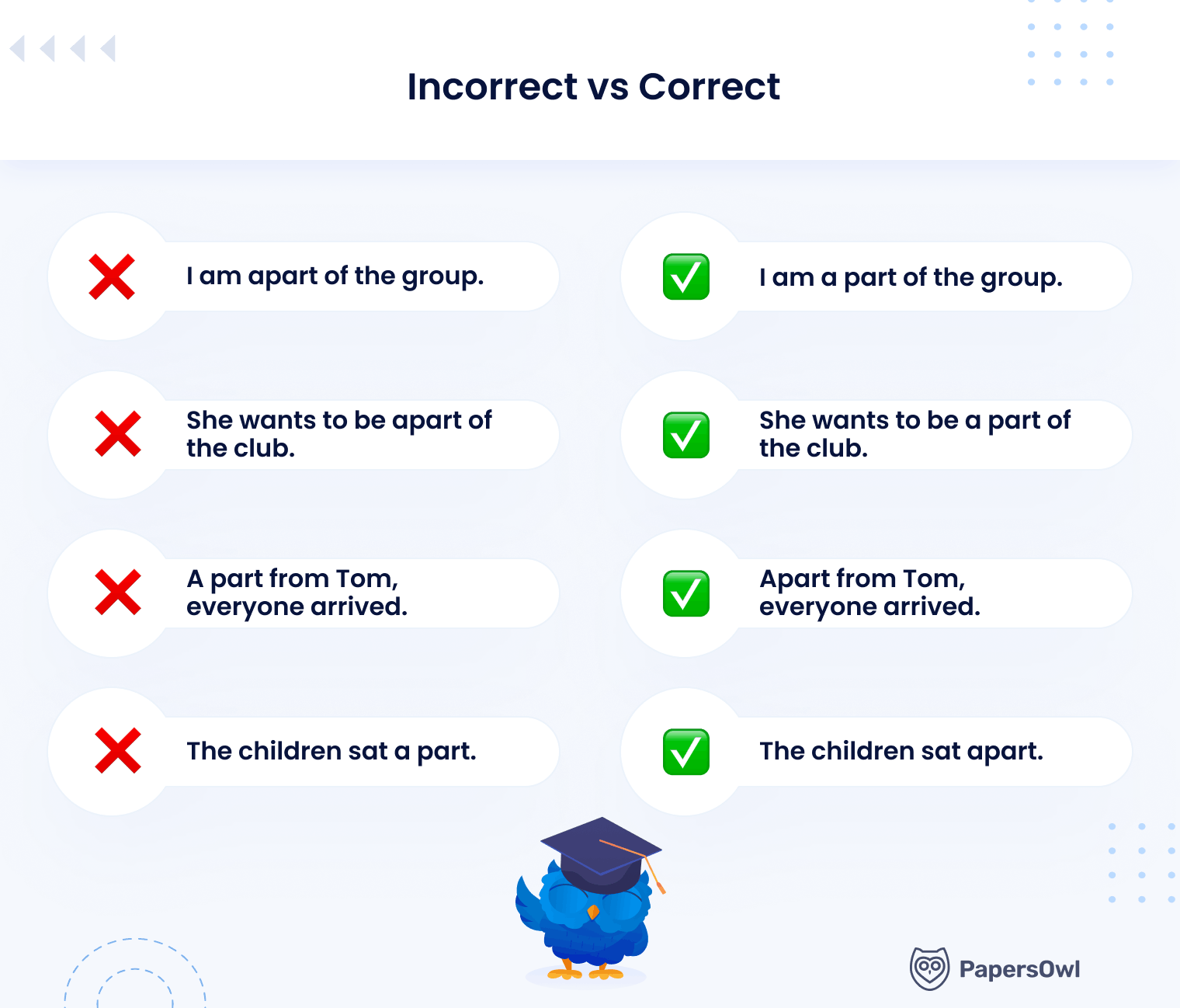Infographic showing the correct vs incorrect grammar usage of "apart" and "a part" with example sentences.