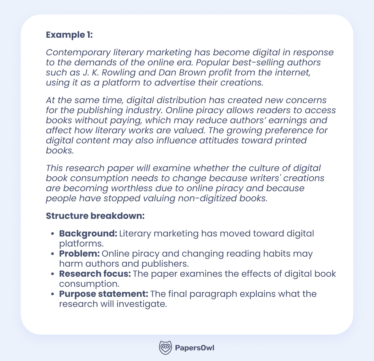 Sample introduction paragraph on digital book publishing with a structural breakdown showing background, problem, focus, and purpose