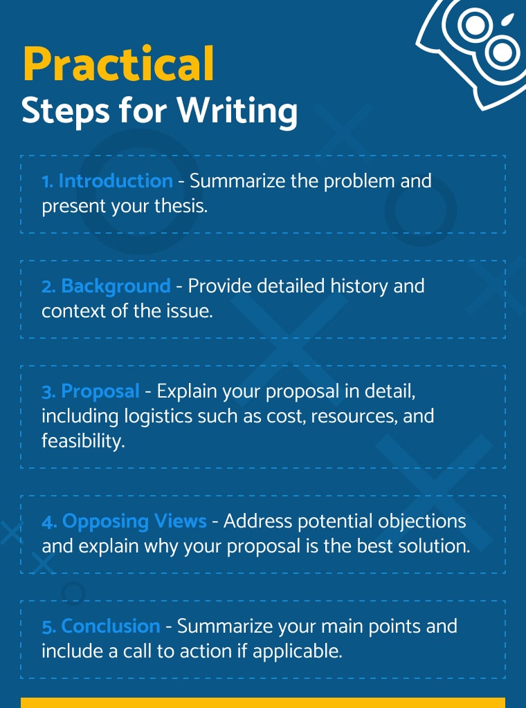 Infographic outlining practical steps for writing a proposal: Introduction, Background, Proposal, Opposing Views, and Conclusion.