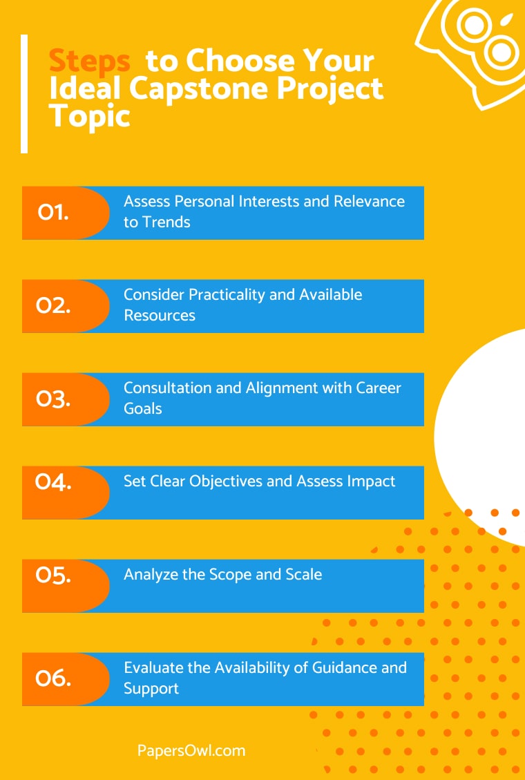 Steps to Select Your Perfect Capstone Project Topic