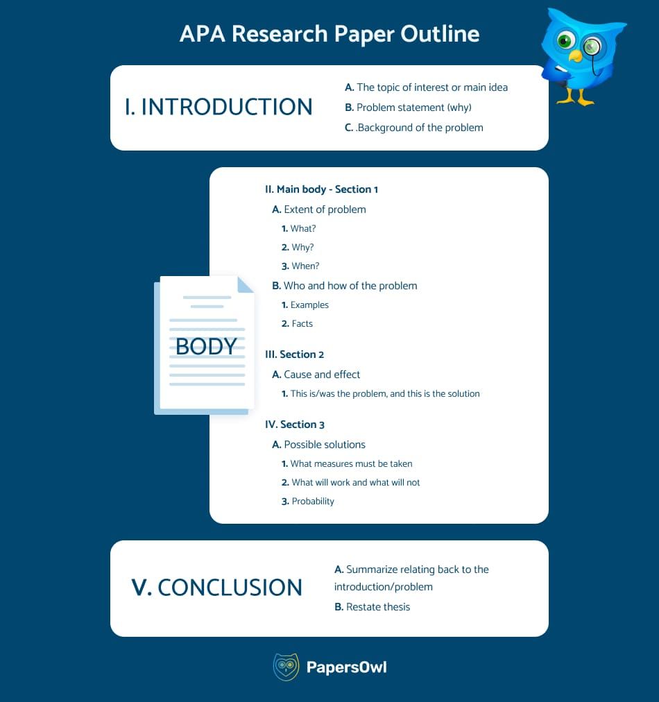 APA outline template