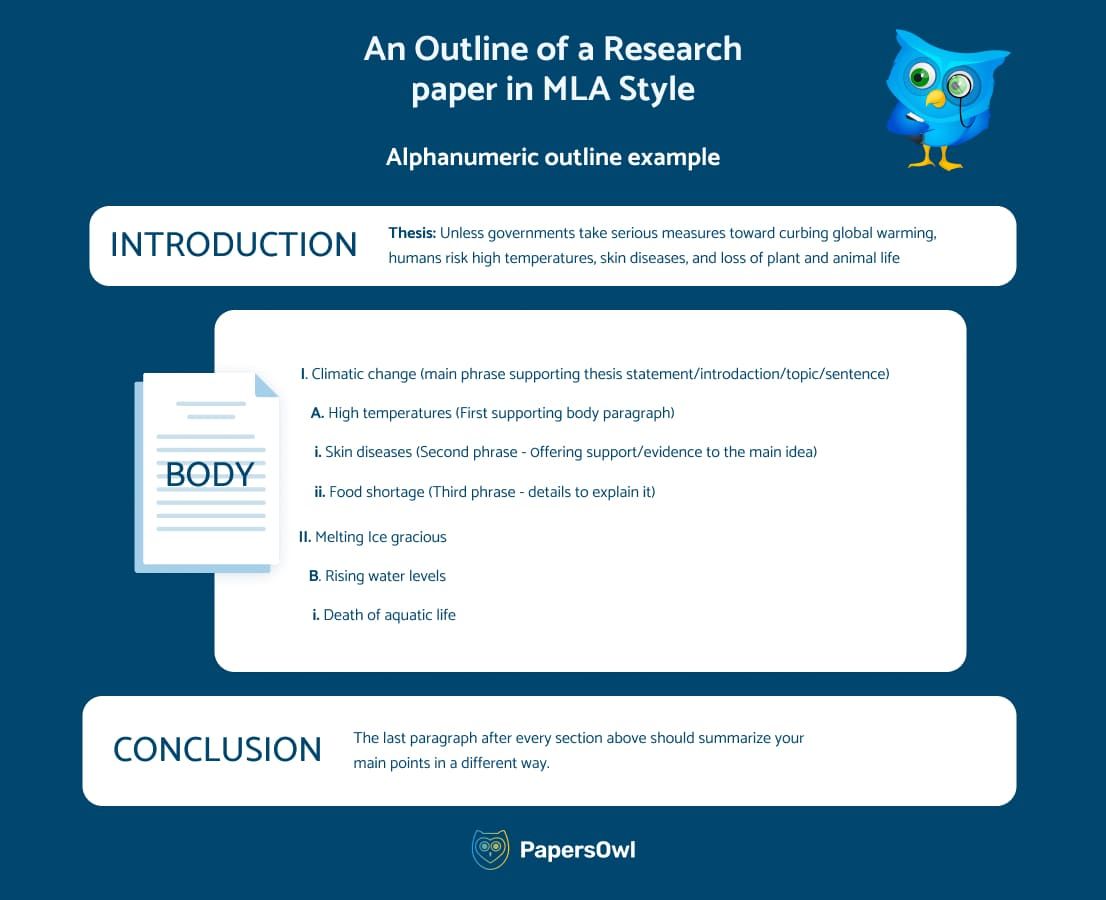 MLA Research Paper Outline Template - Alphanumeric