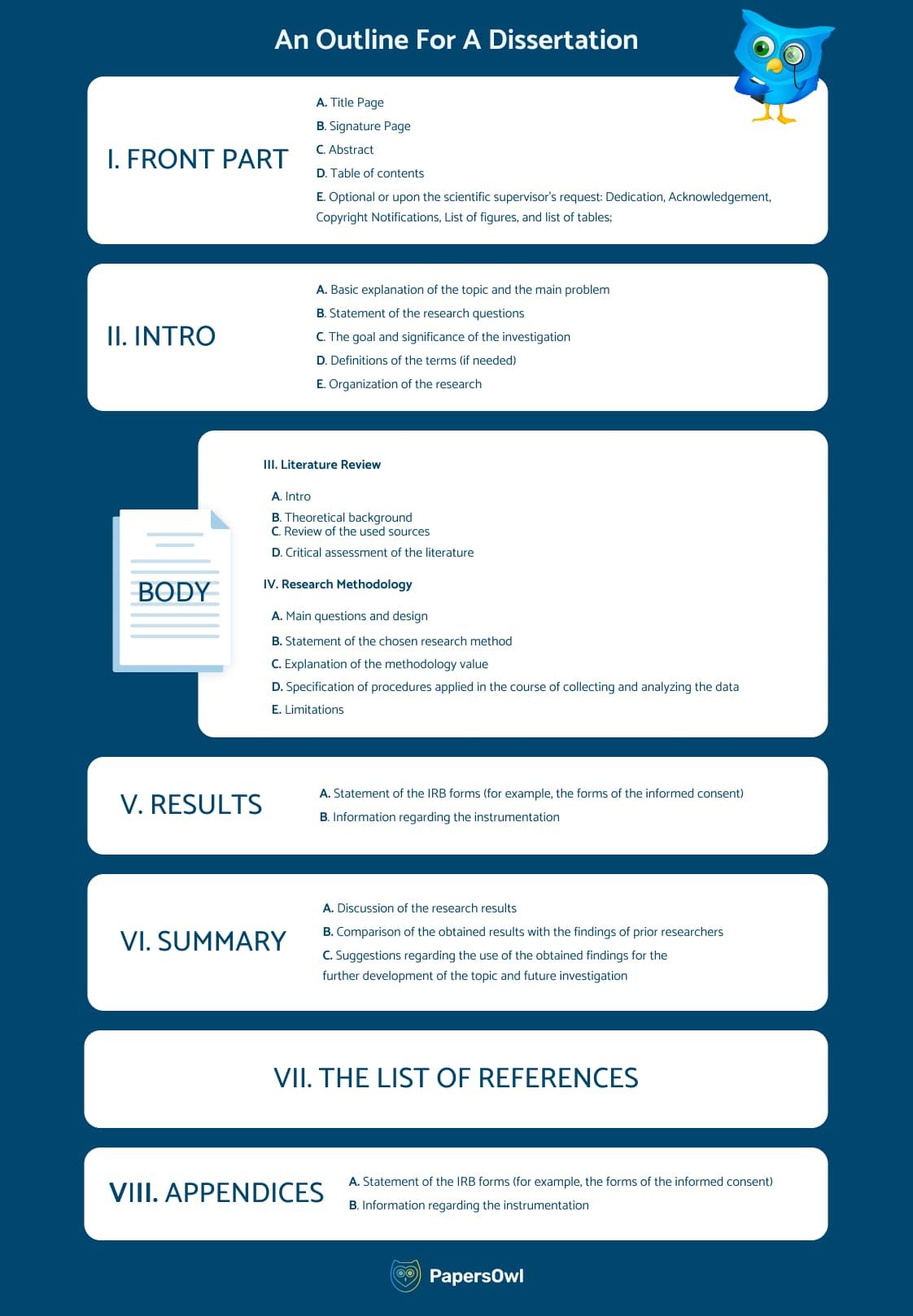 Dissertation outline example