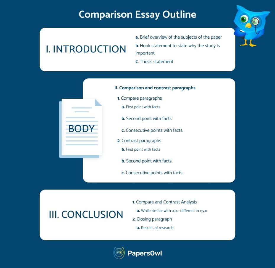Compare and Contrast Essay Outline