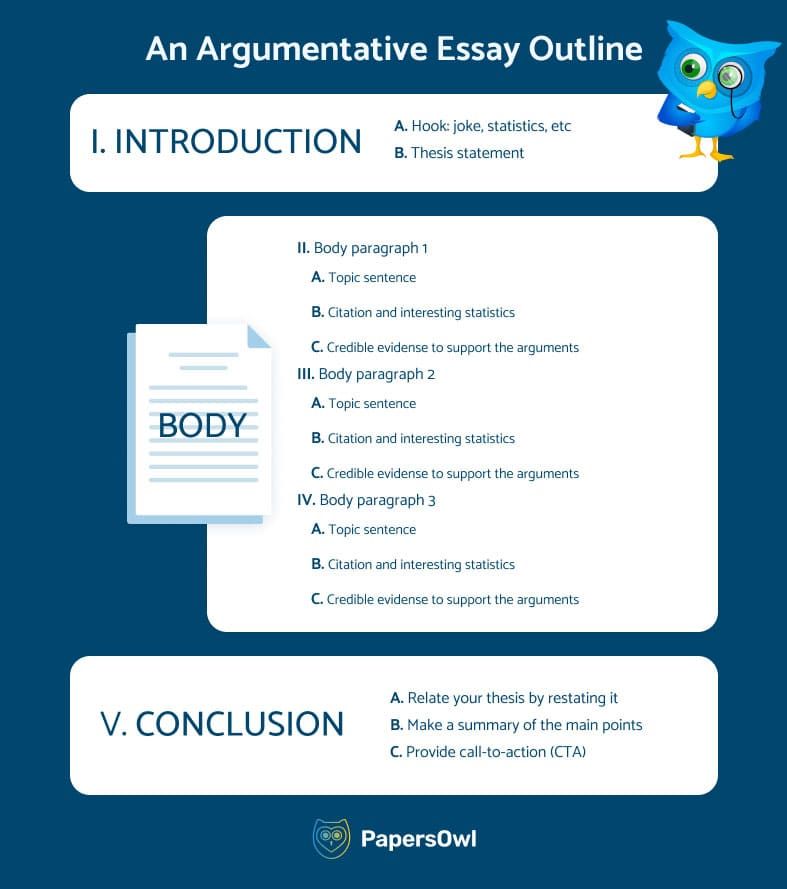 Argumentative Essay Outline