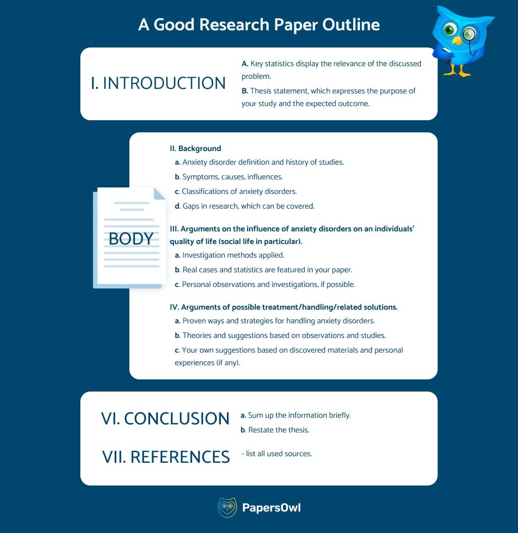 College Research Paper Outline
