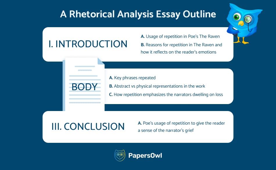 rhetorical analysis essay outline