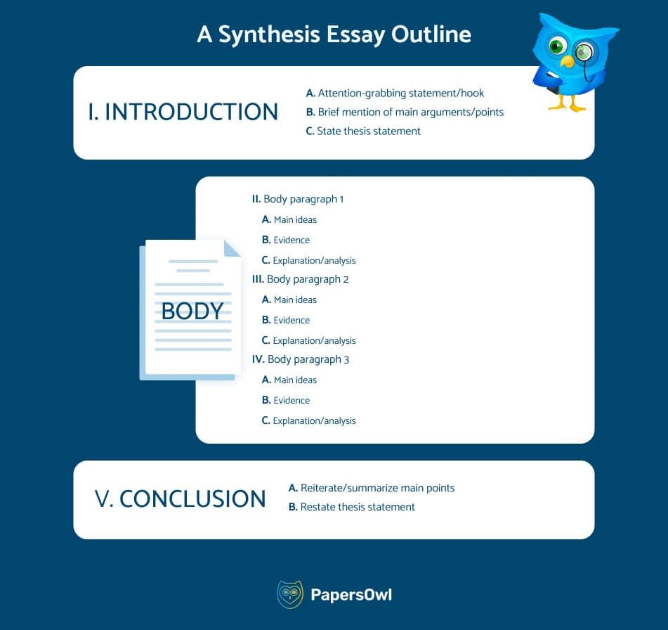 Synthesis Essay Outline