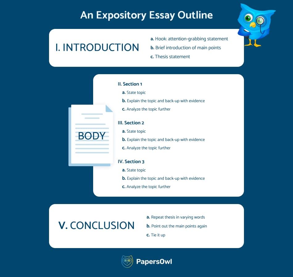 Expository Essay Outline