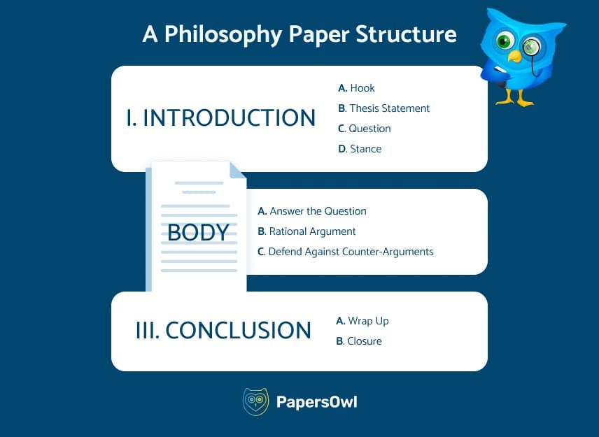 Philosophy paper outline