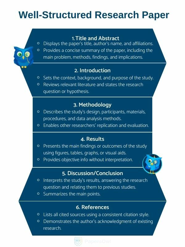 research paper structure