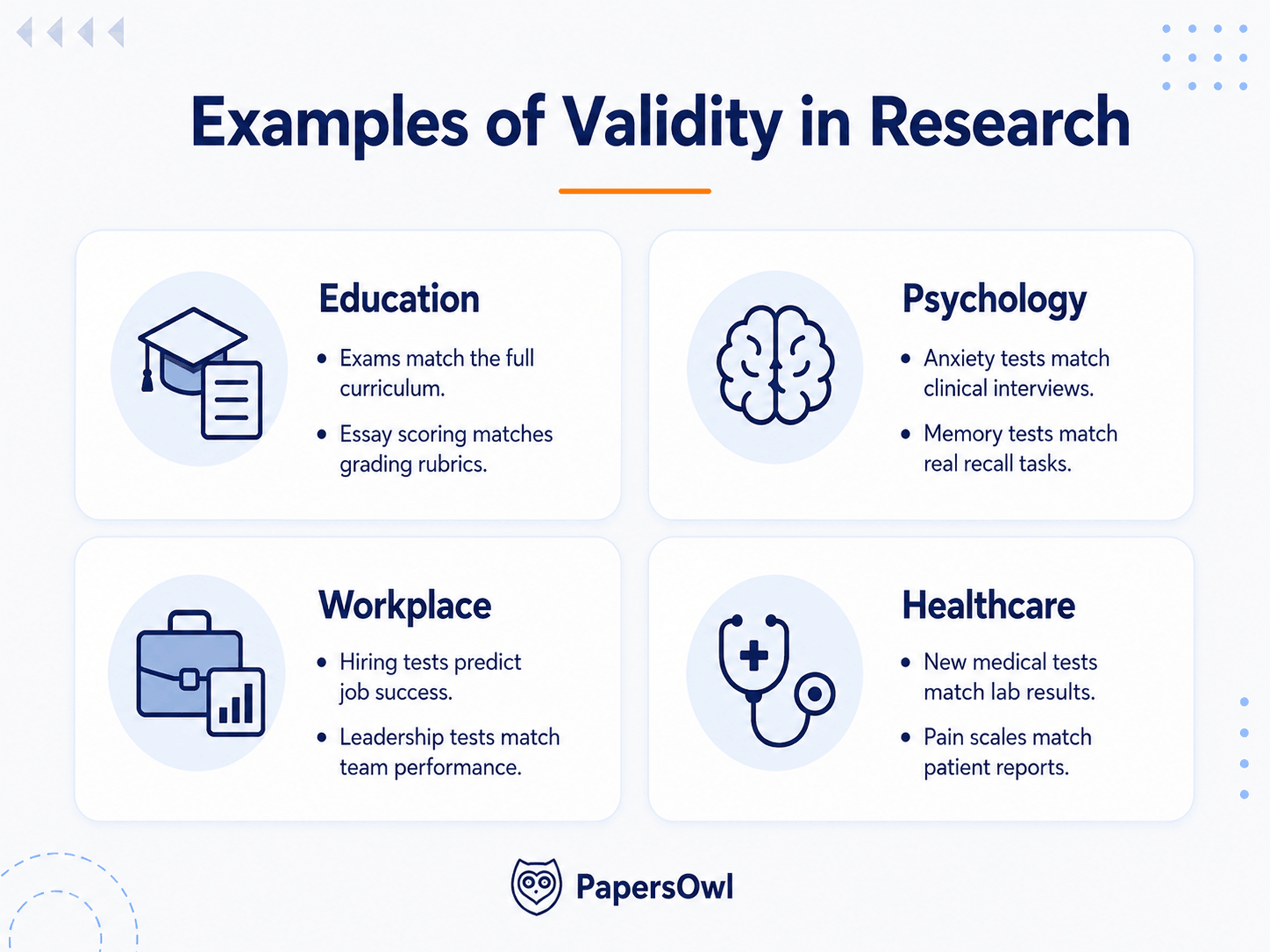 Infographic showing practical examples of validity in research for education, psychology, workplace, and healthcare