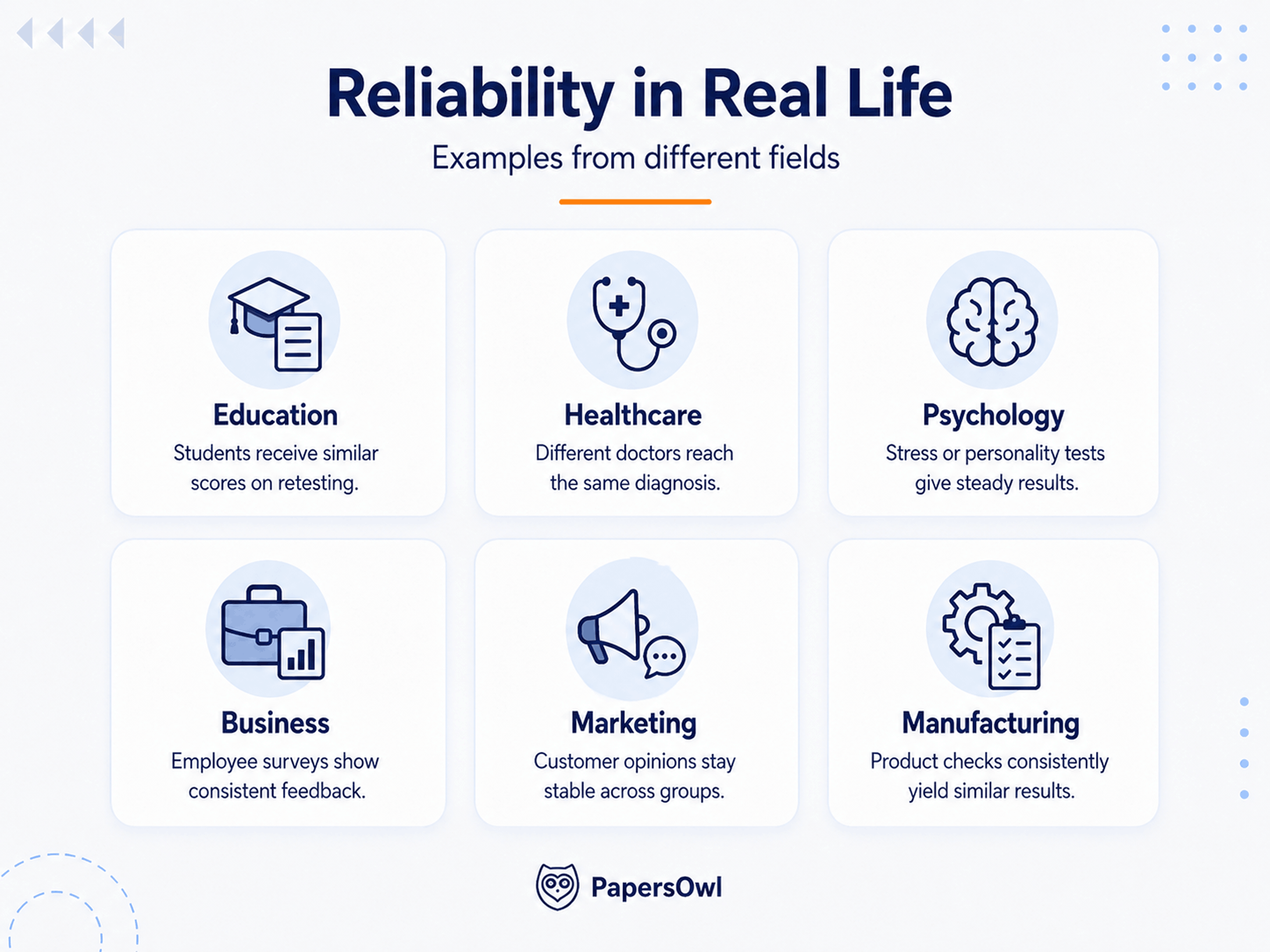 Infographic displaying real-life examples of reliability across education, healthcare, psychology, business, marketing, and manufacturing