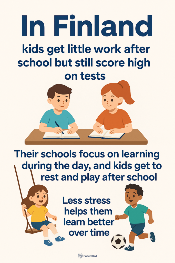 Infographic showing Finland&rsquo;s low-homework school system and its positive impact on student test performance