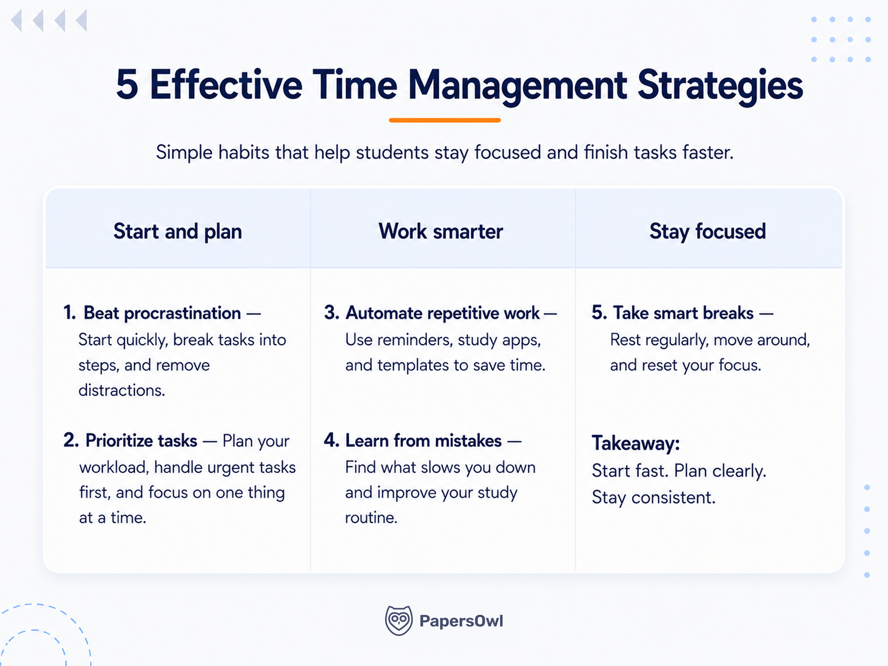 Infographic table showing 5 effective time management strategies for students to stay focused, plan tasks, and work smarter.