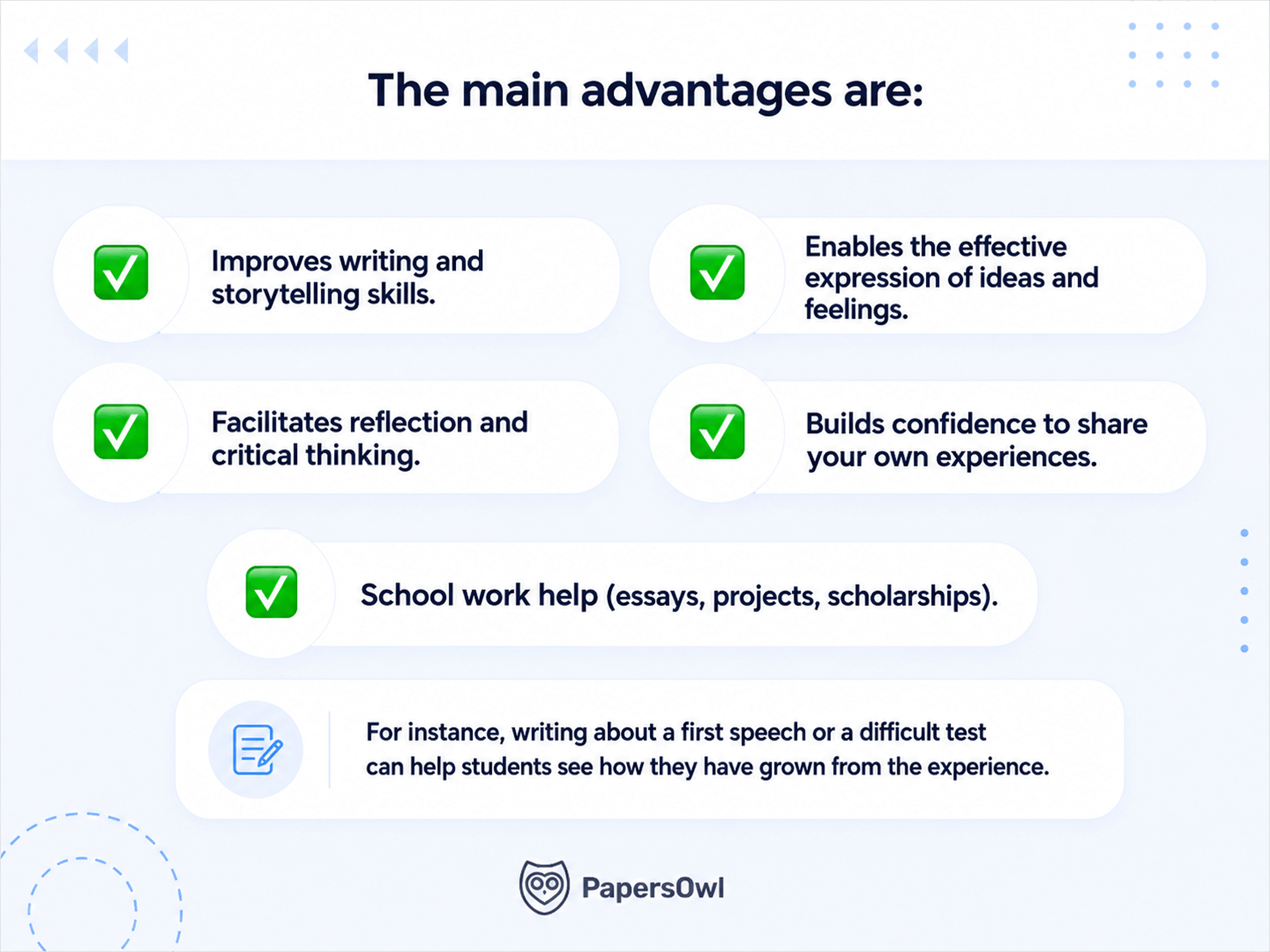Infographic showing the main advantages of developing writing and storytelling skills for students.