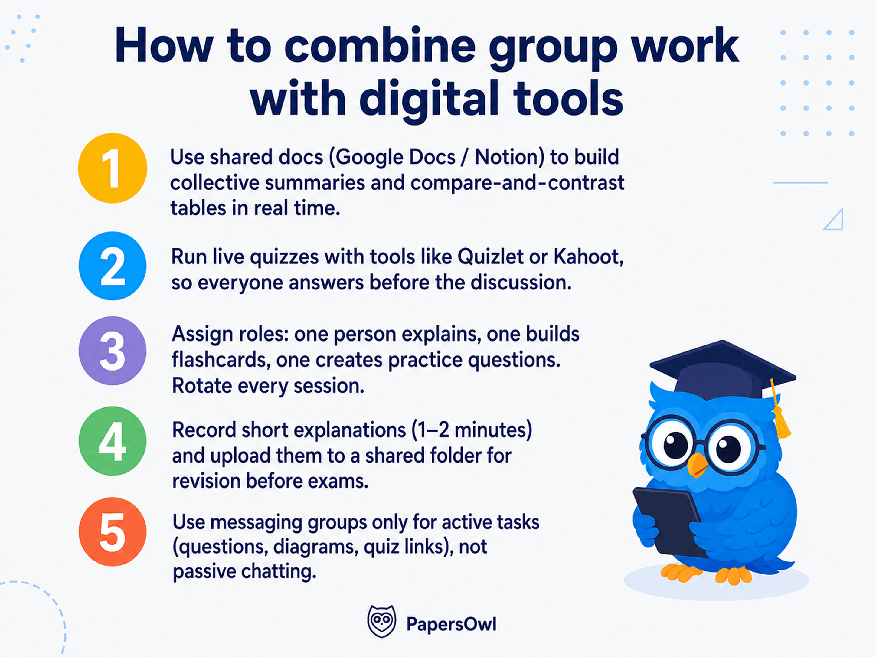 List of 5 strategies on how to combine group study sessions with digital tools like Google Docs, Notion, Quizlet, and Kahoot.