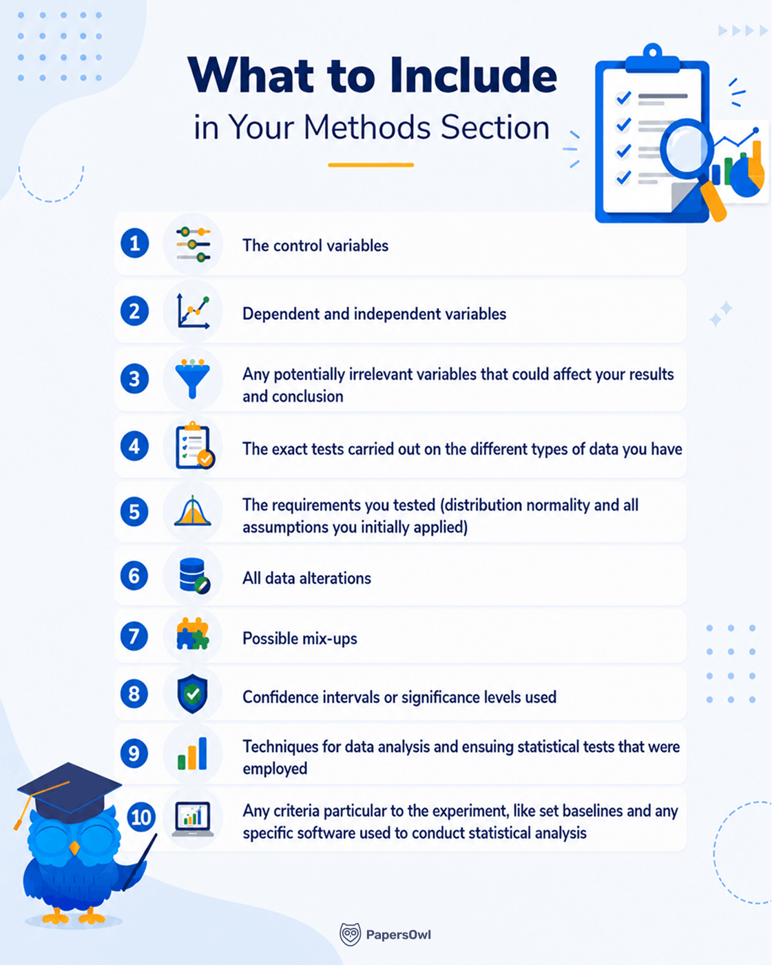 Checklist outlining 10 essential components to include in a research methods section