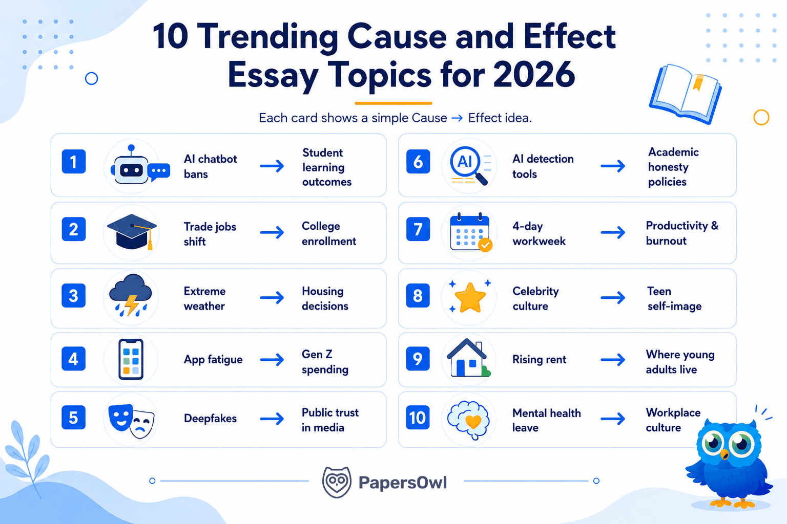 Infographic listing 10 trending cause and effect essay topics for 2026