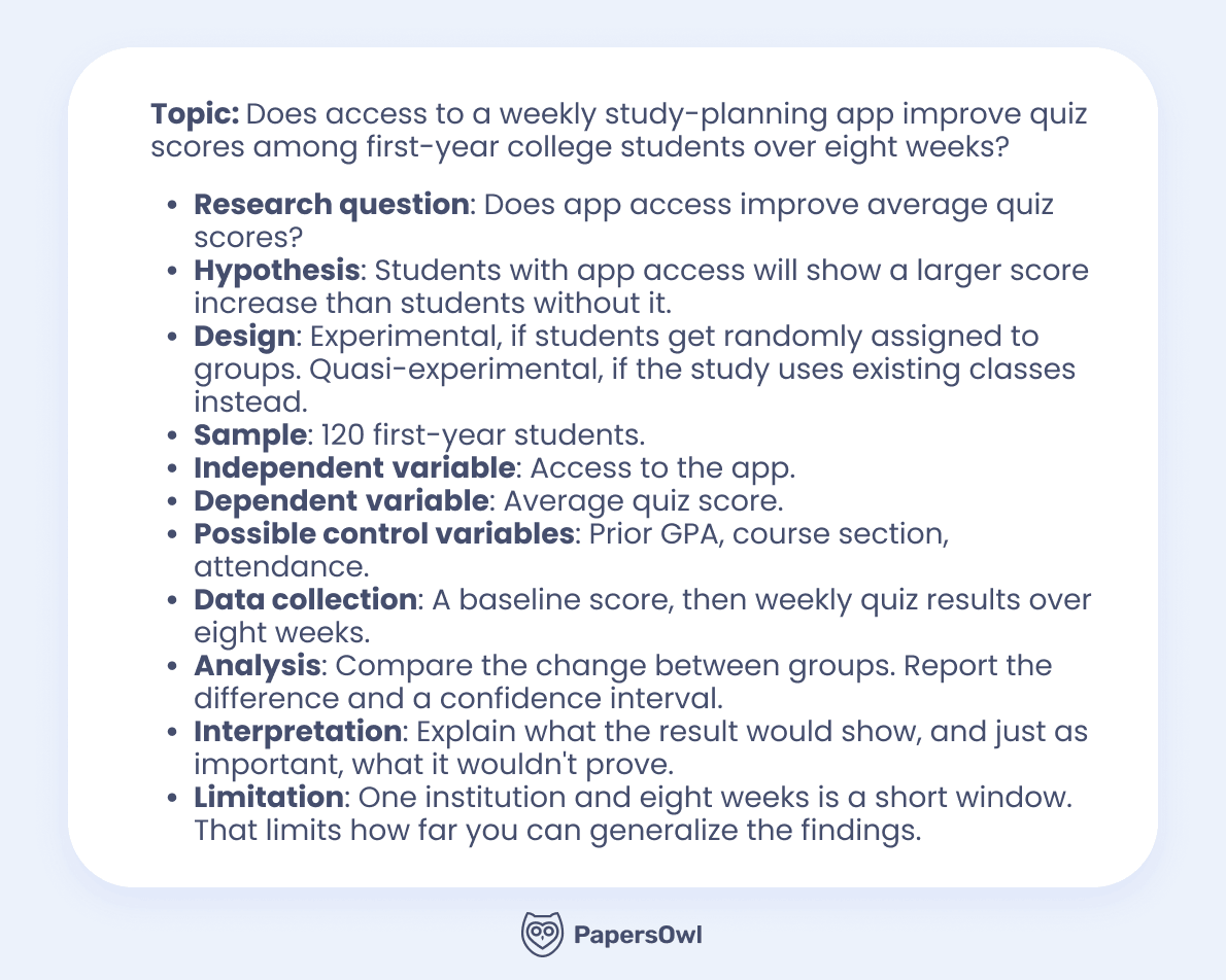 Quantitative research example showing research question hypothesis variables and methodology breakdown