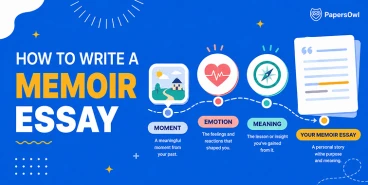 Infographic showing how to write a memoir essay through four steps: key moment, emotion, meaning, and final personal story.