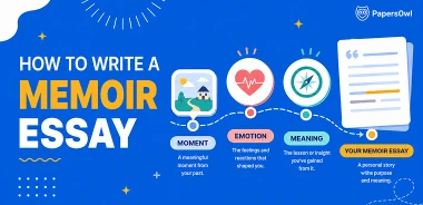 Infographic showing how to write a memoir essay through four steps: key moment, emotion, meaning, and final personal story.